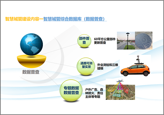 盐田区智慧城管信息系统